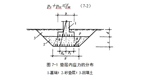 尚义地基处理