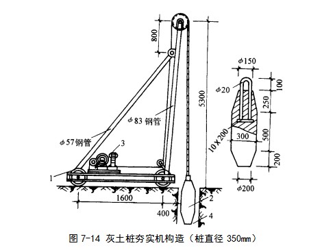 尚义挤密桩地基